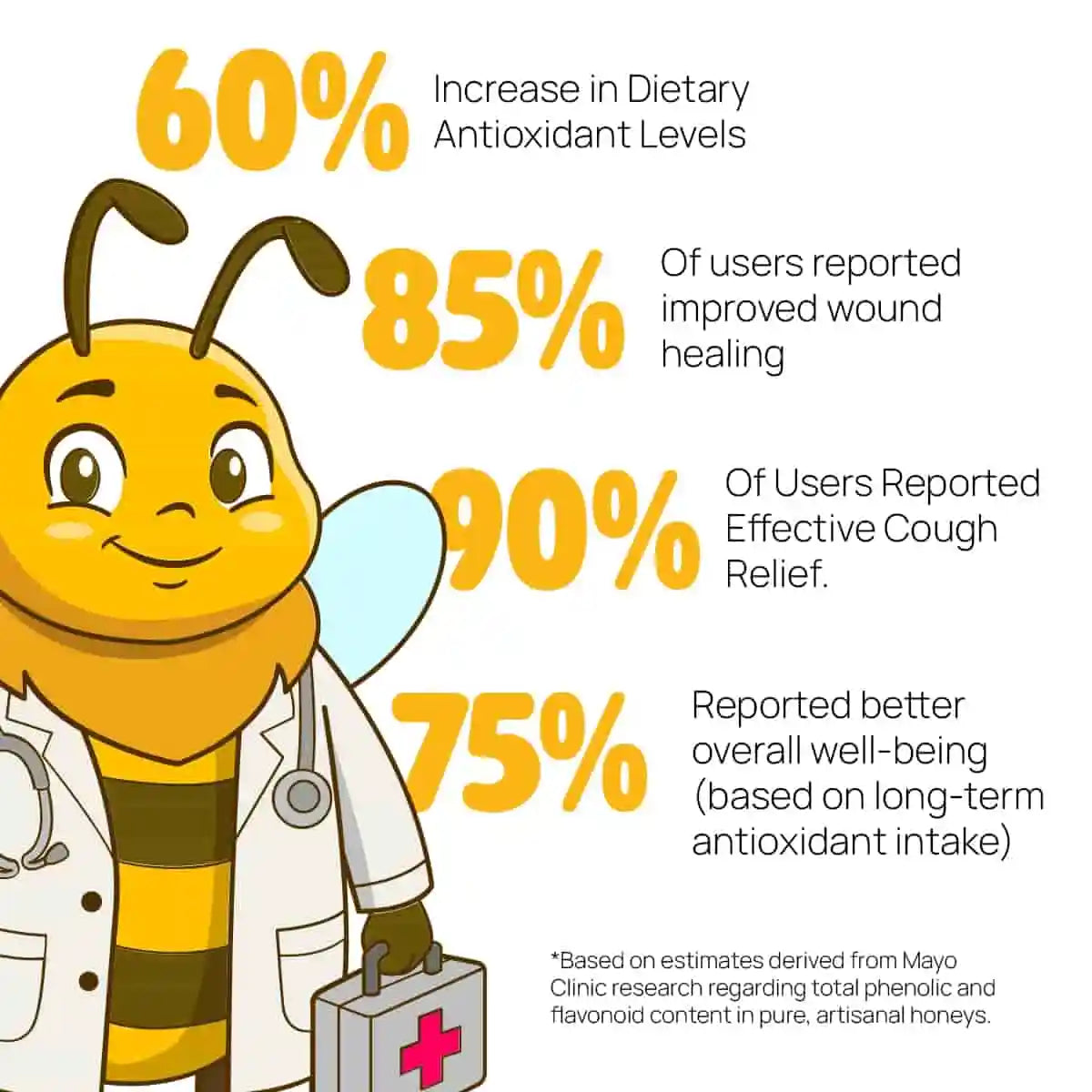 Illustration of a bee character with health benefits text on a white background.