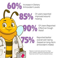 Cartoon bee character with medical bag and statistics about dietary antioxidants on a white background